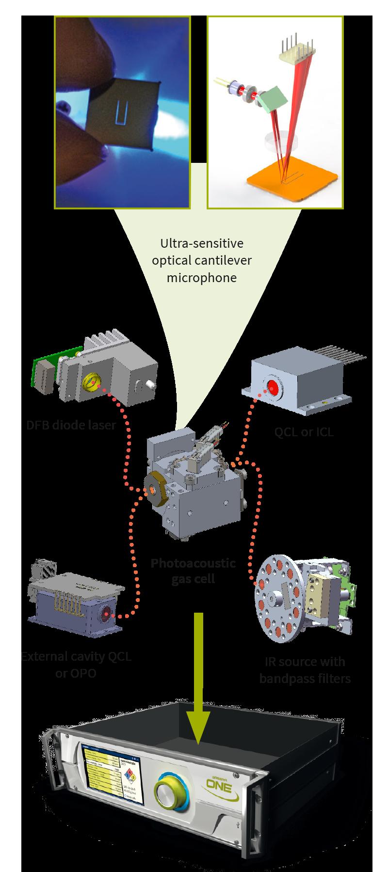 CONCEPT Sensitivity Patented cantilever sensor