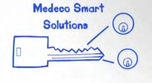 Medeco Smart Security Solutions Medeco ecylinders Medeco