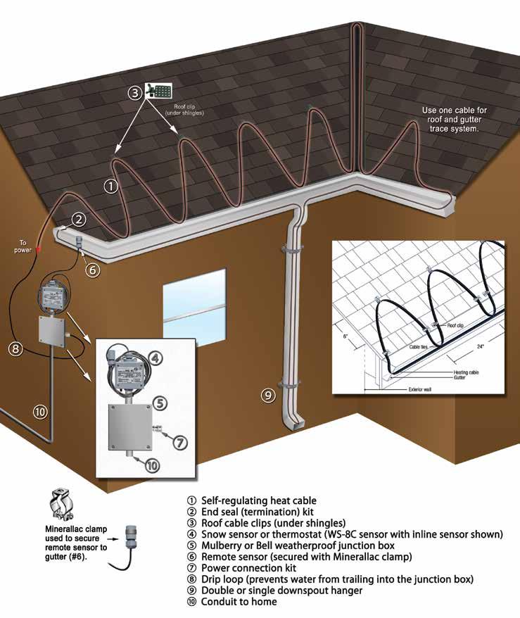Self-Regulating Heat Cable System Overview Several roof heating options are available