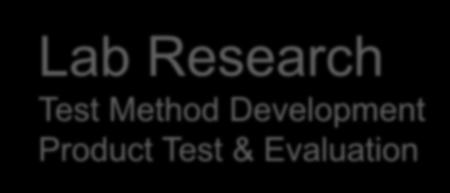 Lab Research Test Method