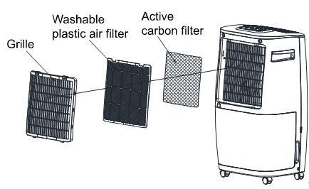 MAINTENANCE INSTRUCTION * Please turn off and unplug the appliance before cleaning or maintenance. Cleaning the air filter 1. Remove the washable filter and the active carbon filter.