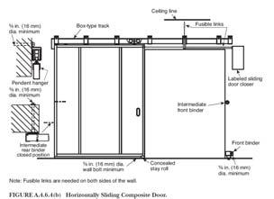 Fire Door Hardware Consists of components that are separate products incorporated into the assembly.