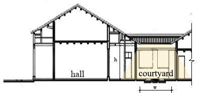 It provided daylight, passive solar gains and was part of the natural ventilation system as it acted as an air channel to enhance convective airflow through and around the adjacent buildings [6].