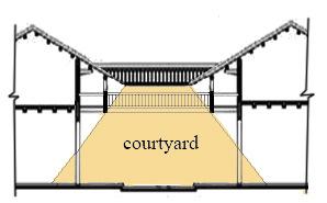 For comparison, five typical height to width ratio patio corresponding hall are measured. Measure in the cloudy day, with partition board in the hall be opened entirely.