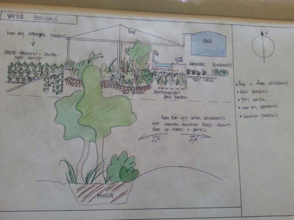 WATER MAP SKETCH MAP PERMACULTURE &