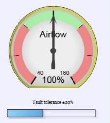 6.8.3 Airflow Fault The airflow reading has differed out of the accepted fault tolerance nominal value range by either an increase or a decrease in airflow.
