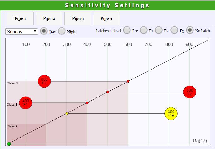7.4 Sensitivity Settings Click the sensitivity settings icon for quick navigation.