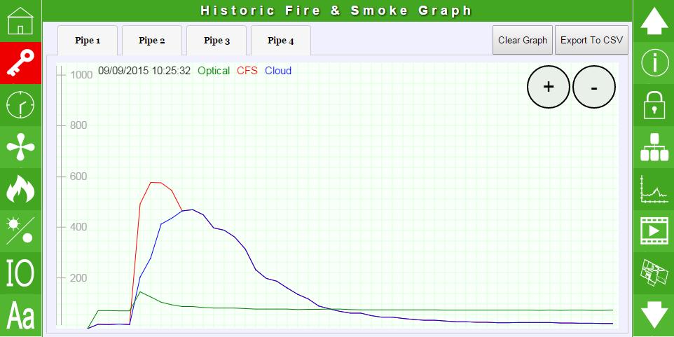 7.11.3 Historic Graph The Cirrus Hybrid displays a historic graph of the optical, combined fire and smoke (CFS) and cloud values.