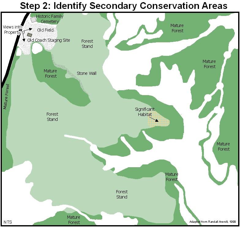 The map must also show the primary and secondary conservation features on adjacent lands for a distance of 300 metres on parcels of 40 ha or less and 600 metres on parcels greater than 40 ha.