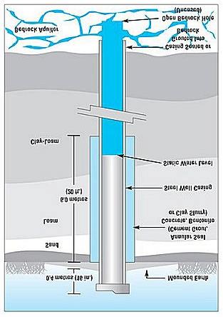 The geothermal wells for HVAC encompasses the majority of the