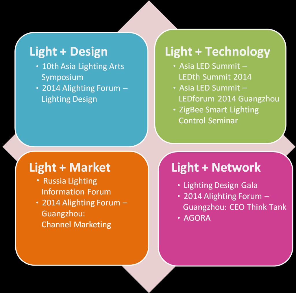 foster industry connections from lighting concept initiation