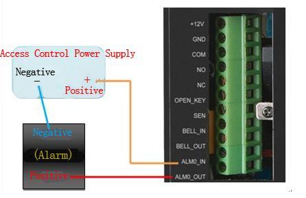 4) Wiring diagram for Anti-dismantlement alarm (Light Activated