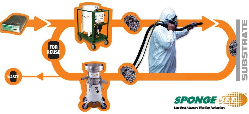SPONGE-JET Technology Alternative green blasting technology Environmental friendly with low dust emission and