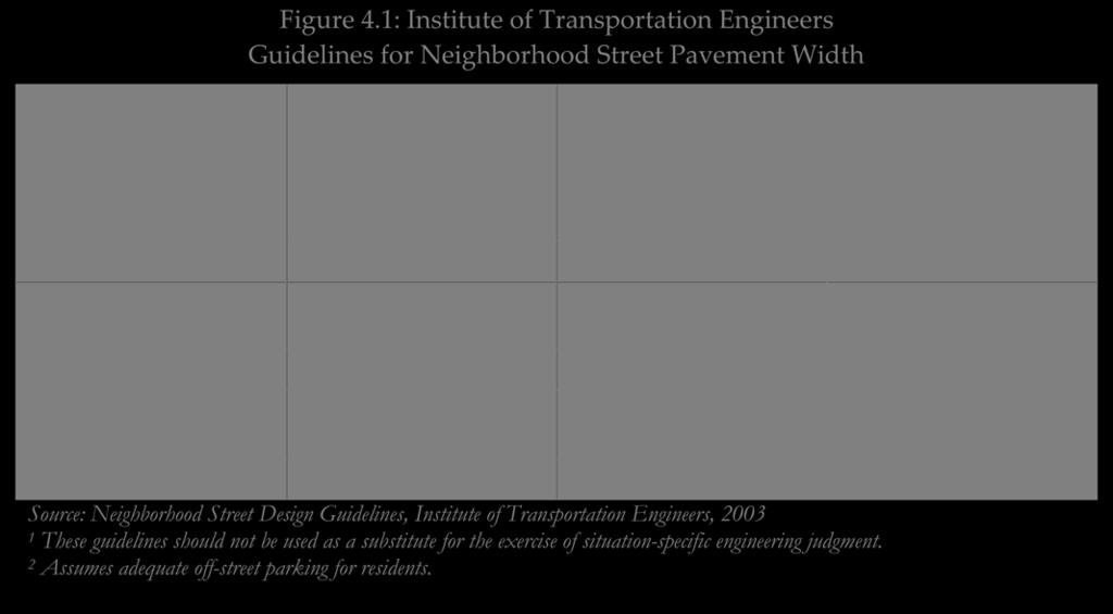 Chapter Four: Transportation Neighborhood Land Uses Figure 4.