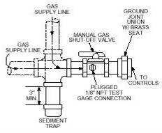 Gas Connection Diagram Electrical Before connecting power to the heater, read and understand this entire section.