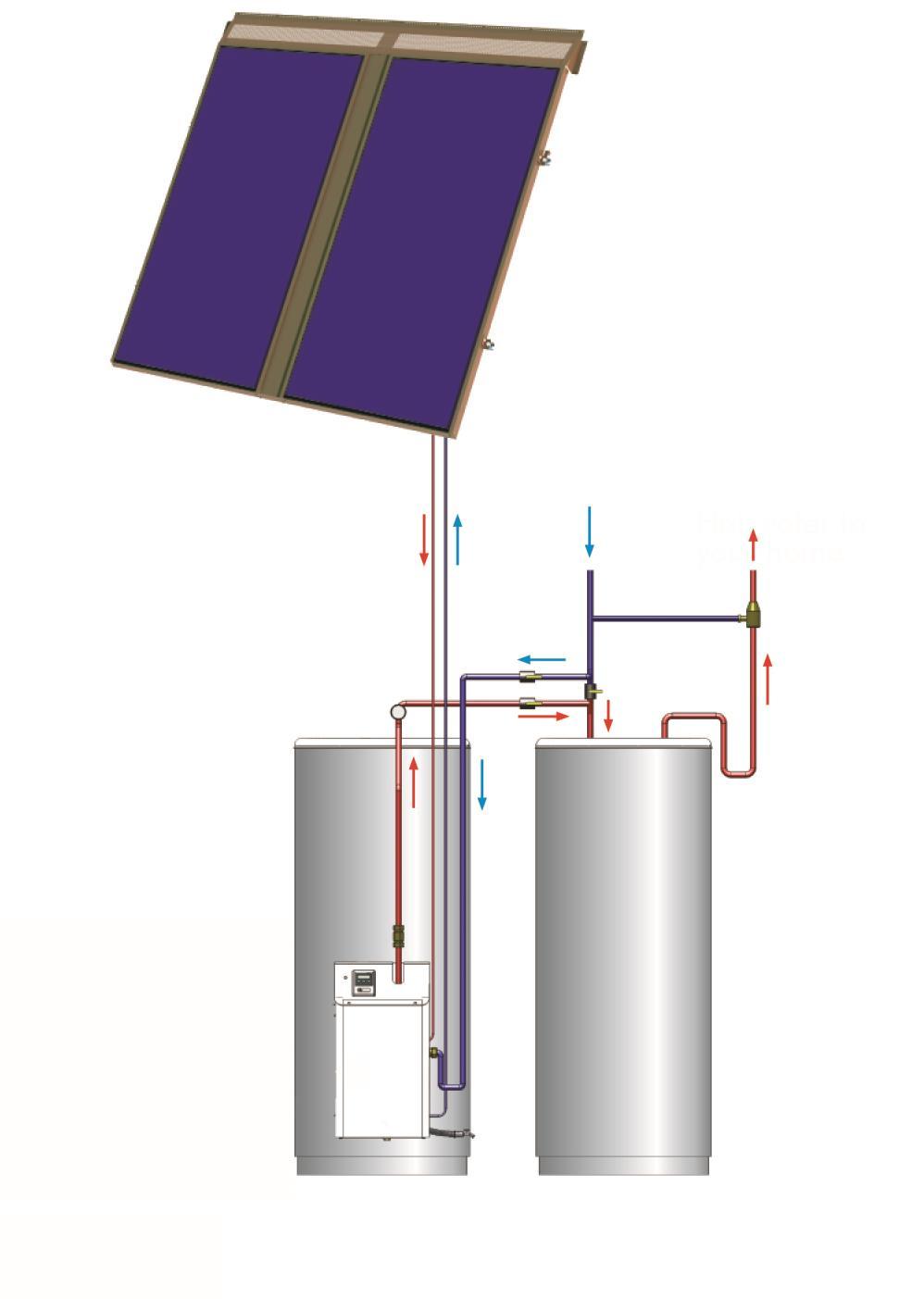 2.2 Appliance schematic 1 Solar collectors (1 to 4) 2 Line-set roof-penetration (behind flashing) 1 2 3 4 Heat transfer fluid line from collectors to Energy Station (red carries hot fluid) Heat