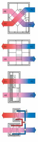 Separate air flows Air flow via a by-pass is possible Very economical solution for heat