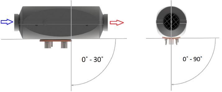 In marine applications, you need to consider the inclination of the boat and therefore we suggest that the heater should not be mounted at angles greater than 70 degrees with maximum short term