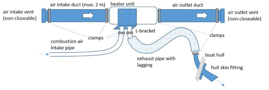 6. Combustion air and exhaust system 6. Combustion air and exhaust system 10.1 Combustion air intake Make sure that the combustion air intake is drawn from outside or from a well ventilated room.