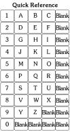 Programming Text Example Programming the word HALL on a blank text line. Enter H by repeatedly pressing the [3] key until H is displayed; if it is missed just keep pressing the key.