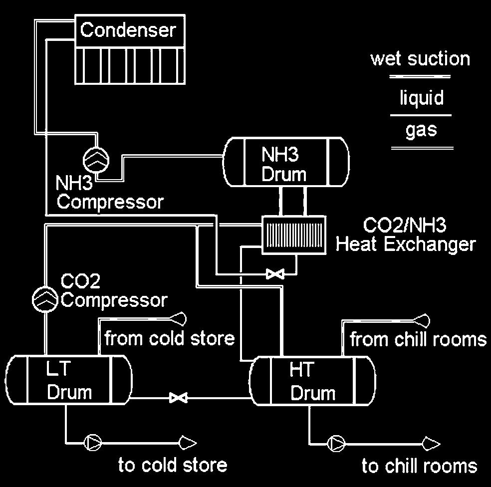 Figure 8: Factory built air cooled ammonia chiller tion system (compressor, condenser, evaporator, electrical panel, weatherproof housing) in a single factory built package which can be run tested