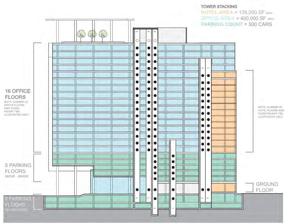 Figure 6 Illustrative Building Section As described in the Applicant s Statement of Justification, the building: modulates in form both horizontally and vertically, introduces outstanding mixes of