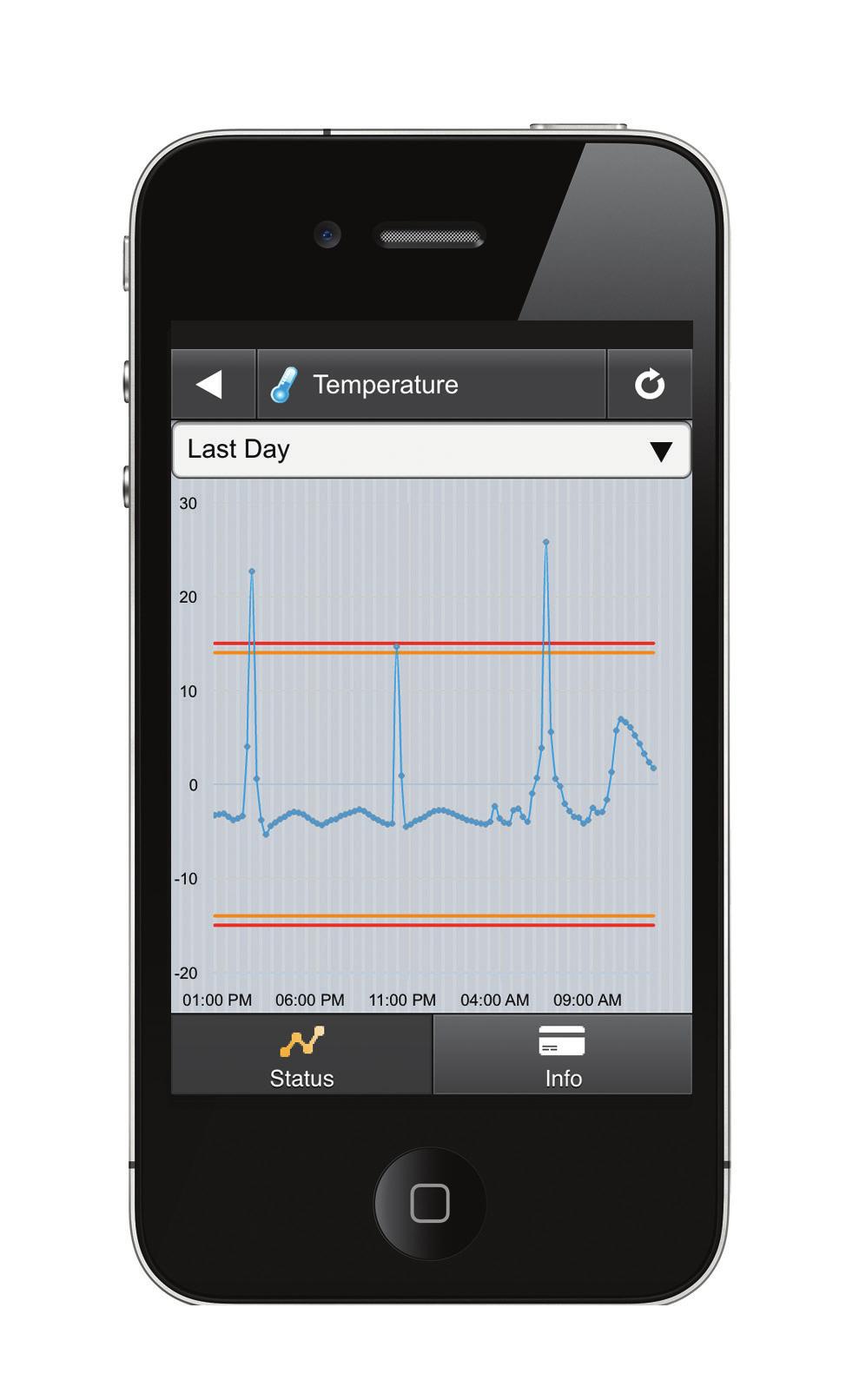 LabAlert TM Monitoring System Your samples