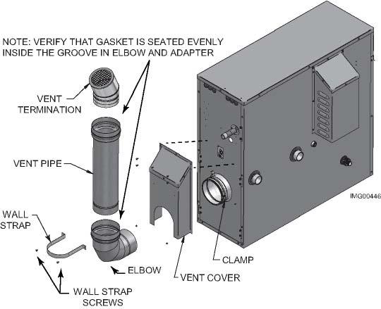 2 Prepare boiler (continued) Models 701-801 1. Locate all venting components from the installation kit and carton. 2.