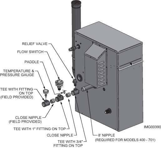 Install the tee with the 3/4 inch fitting positioned vertically and on the top as shown in FIG. 3-1.