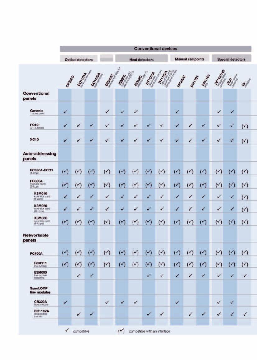 System Compatibility Chart I-4