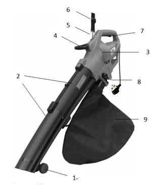 Vacuum/Blower selector lever 9.
