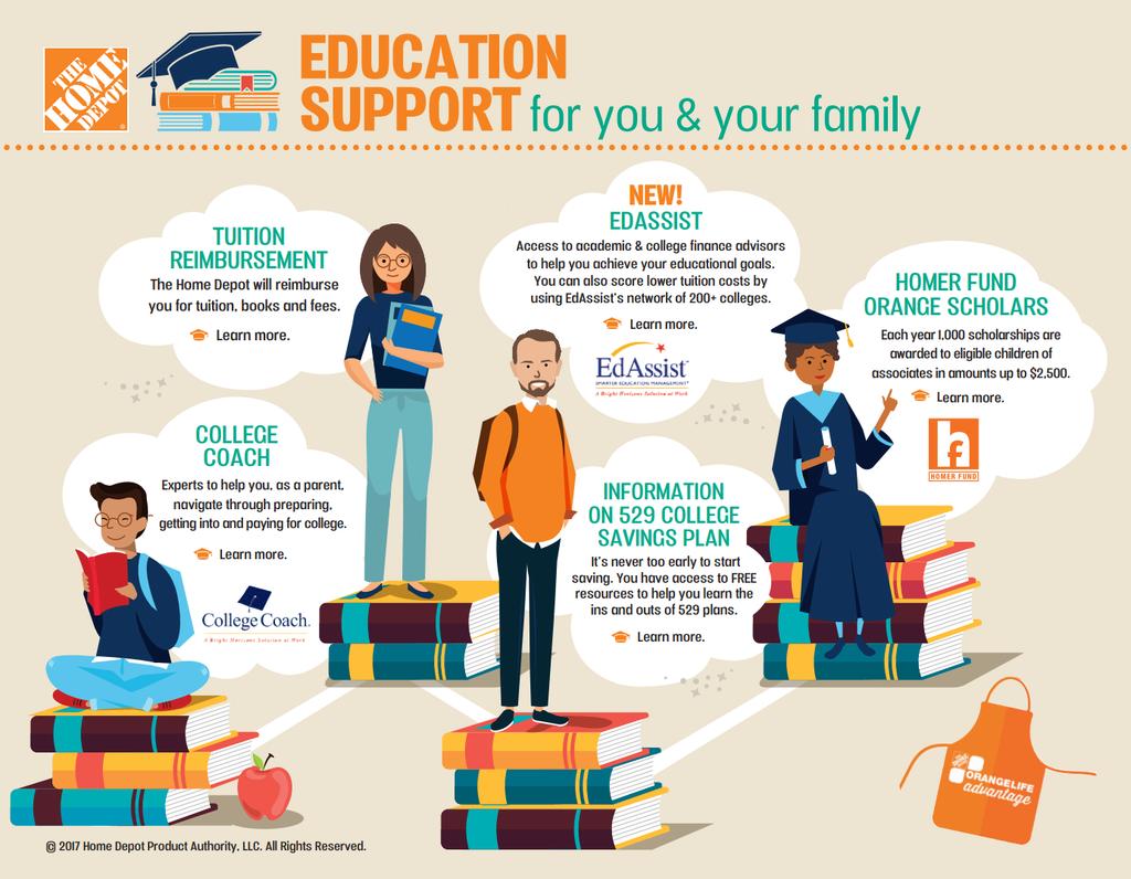 The Home Depot Story ROADMAP OF EDUCATION Tuition