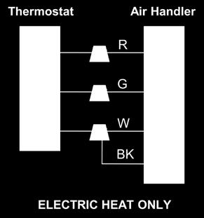 Thermostat Connections Variable-Speed High Efficiency ECM Motor (Electric Heat)