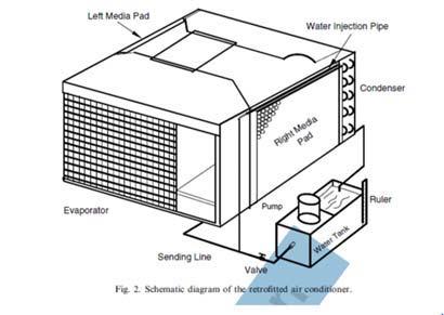 VCRS using matrix heat exchanger in order to improvise coefficient of performance (COP) of a system.