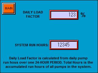 Daily Load Factor Service Alert