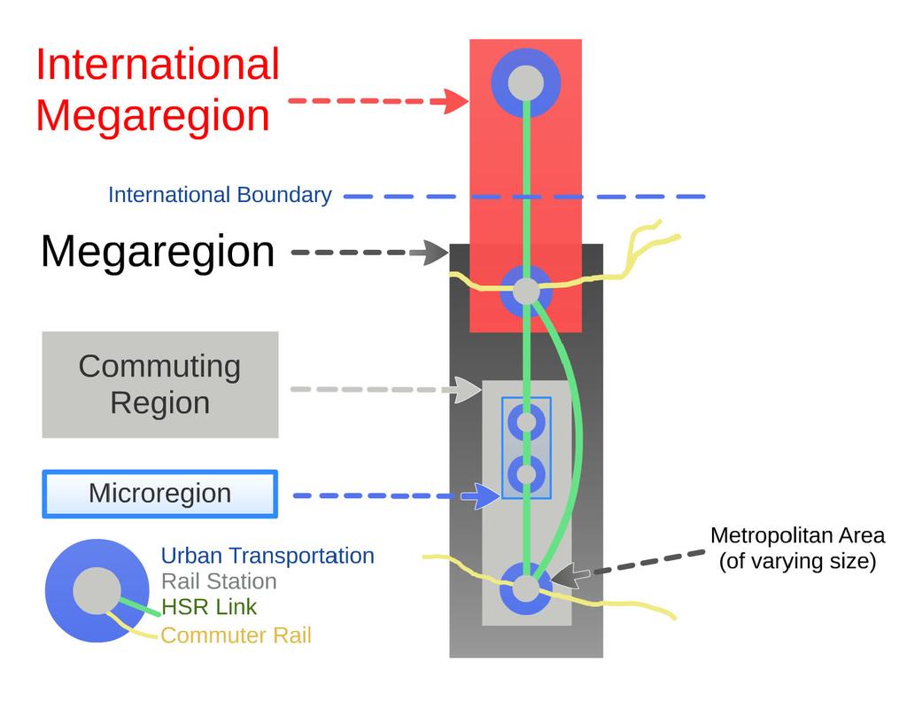HSR and Regions HSR as Transit Within Commuting