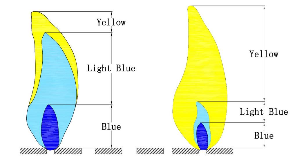 Observe Flame Height When Lit: Flame should be a blue / yellow color between 1~2 in. height (see Figure 20).