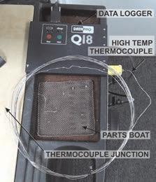 The thermocouple is plugged into a data logger connected to the computer.