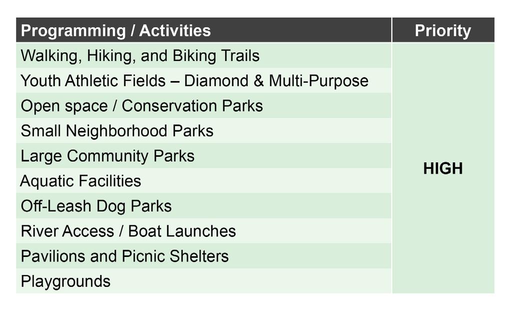 Park Development Program & Activities
