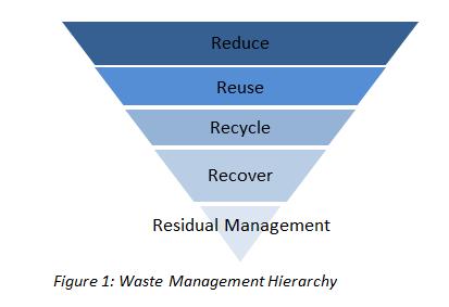 STAFF REPORT TO: Larry Gardner DATE: April 10, 2015 Manager, Solid Waste Services MEETING: RSWAC April 16, 2015 FROM: Sharon Horsburgh FILE: 5365-00 Senior Solid Waste Planner SUBJECT: The 3R