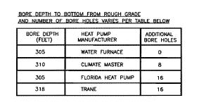 Impact of system efficiency and waste heat to a ground loop Basis of Design: 60 bore holes x 305 ft per hole x $10/ft Total: $ 183,000.00 Basis of Design 20.
