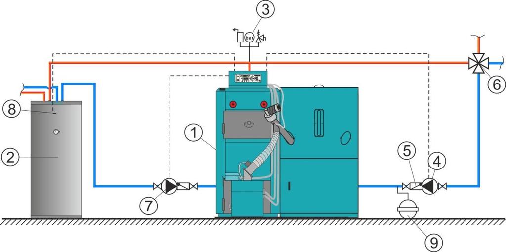 Figure 1a. Connection scheme of the boiler EKO-CK P 70,90 and 110 with in-built Cm Pelet-set 90 on heating installation with stainless steel hot water boiler: 1.
