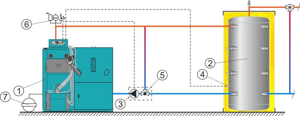 Sanitary water pump 8. Sanitary water sensor 9. Expansion vassel (10% volume of water in the installation) Figure 1b.