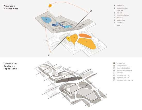 Site Analysis Teardrop Park is composed of a series of irregular spaces joined by mean dering paths and united by a theme of exploration, but more importantly by a strong attention to the site in