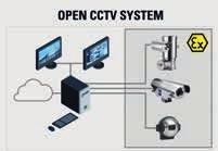 CAMERA AND CCTV SOLUTIONS R. STAHL cameras have been designed for use in hazardous areas Zone 1, 2, 21, 22, Class I, Division 2.