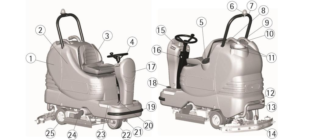 LEGEND MACHINE 1. RECOVERY TANK 2. SOLUTION TANK 3. SEAT 4. DRIVE WHEEL 5. SCREW CAP FOR INLET DETERGENT SOLU- TION 6. BLINKING LIGHT 7. ROLLBAR 8. SUCTION HOSE 9. SUCTION COVER 10. SQUEEGEE HOSE 11.