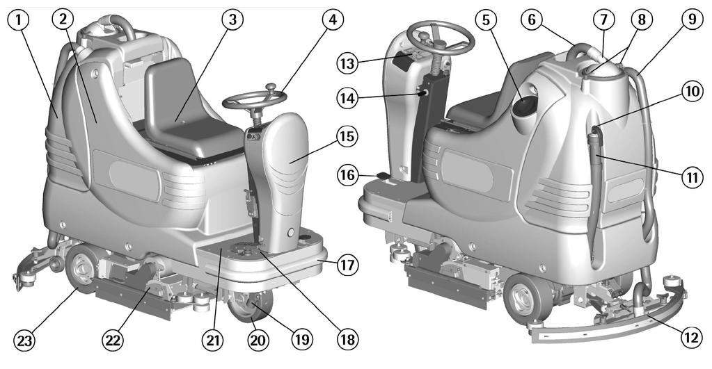 LEGEND MACHINE 1. RECOVERY TANK 2. SOLUTION TANK 3. SEAT 4. STEERING WHEEL 5. SCREW CAP FOR SOLUTION TANK 6. SUCTION HOSE 7. SUCTION COVER 8. BLOCKING LEVERS SUCTION COVER 9. SQUEEGEE HOSE 10.