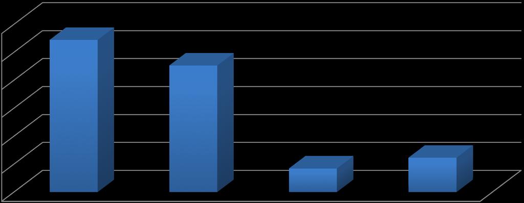 12.0% 10.0% 8.0% 6.0% 4.0% 2.0% 0.0% Annual Firm Growth (2005-2013) 10.9% 9.1% 1.7% 2.5% Instrument Mfg AircraQ Manuf.