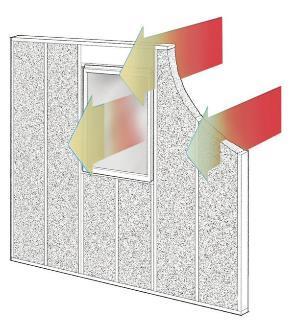 Windows Are a Big Deal Window 15% of Wall Area Wall R-Value with Windows w/varied Wall Insulation Levels U-Value R-0 R-18 R-39 R-60 0.30 R-5 R-11 R-15 R-17 0.20 R-5 R-13 R-19 R-23 0.15 R-5 R-14.