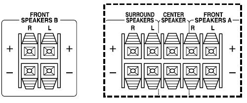 Application diagram SUBCAST-SW#7 Using the SubCast System in a Speaker level scenario Rear panel section of an Audio Receiver with Speaker level outputs Speaker level Signal Transmitter Speaker to